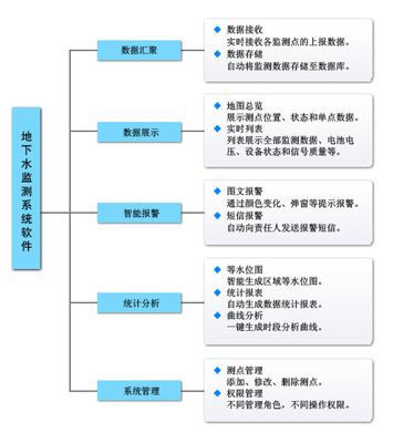 地下水监测系统软件 守护“水脉”的智慧之眼