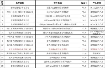 软件产品类别界定清单（交协会专用）